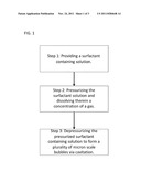 METHOD TO GENERATE MICRO SCALE GAS FILLED LIQUID BUBBLES AS TRACER     PARTICLES OR INHALER MIST FOR DRUG DELIVERY diagram and image