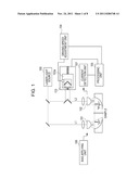 APPARATUS AND METHOD OF MEASURING TERAHERTZ WAVE diagram and image