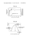 APPARATUS AND METHOD OF MEASURING TERAHERTZ WAVE diagram and image