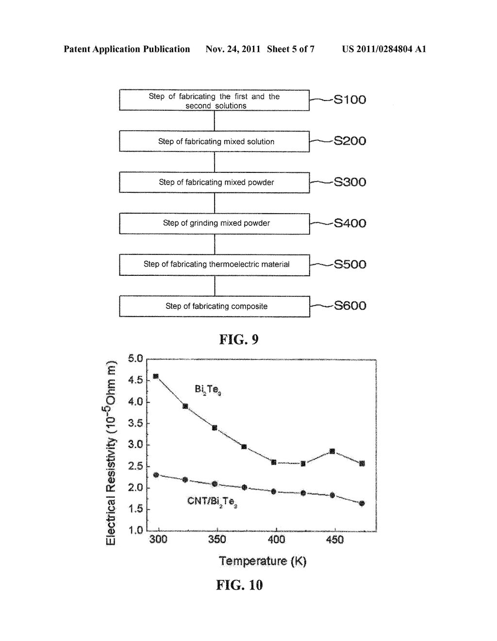 THERMOELECTRIC MATERIAL AND COMPOSITES MADE FROM THERMOELECTRIC MATERIAL     AND A METHOD FOR FABRICATING THEREOF - diagram, schematic, and image 06