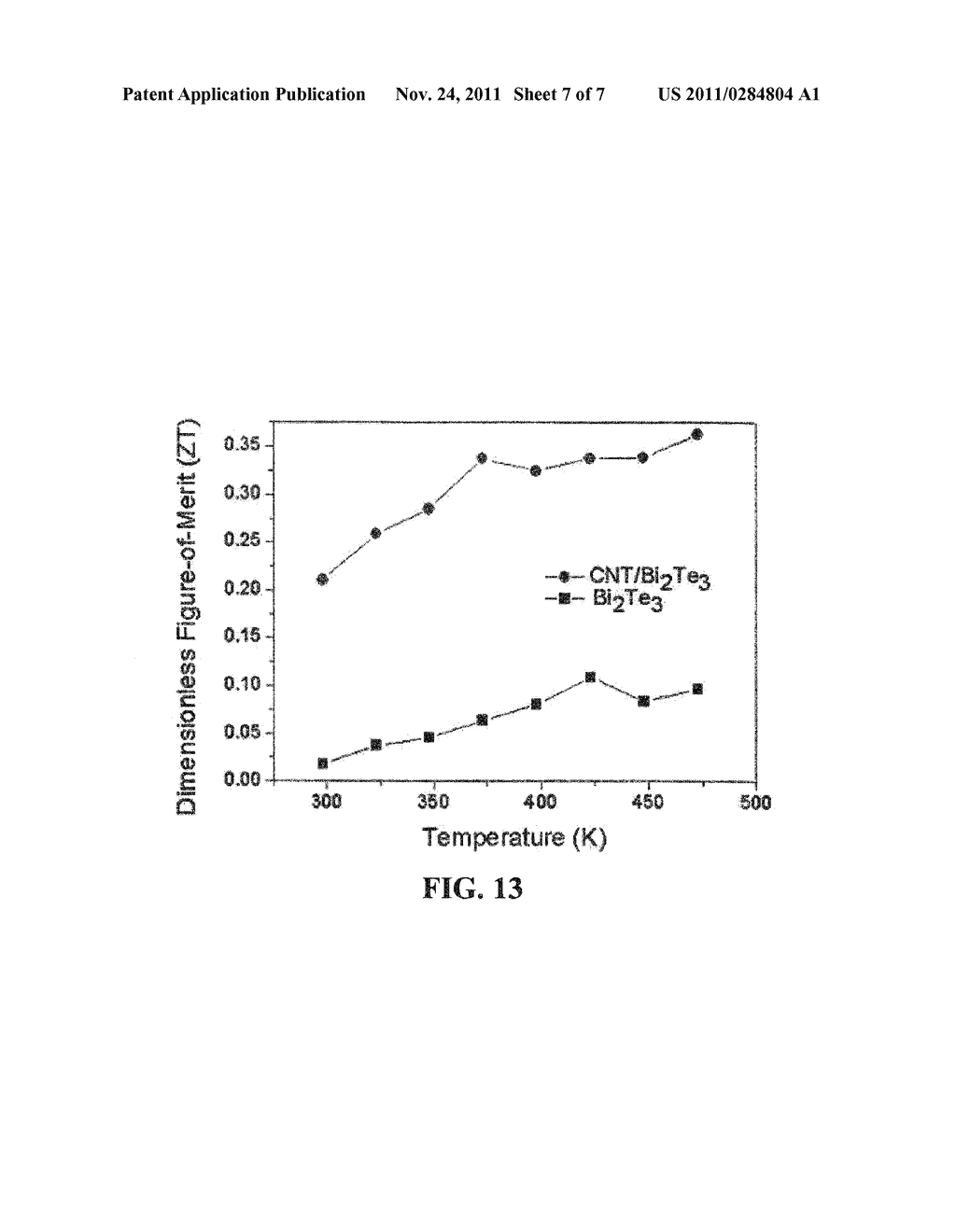 THERMOELECTRIC MATERIAL AND COMPOSITES MADE FROM THERMOELECTRIC MATERIAL     AND A METHOD FOR FABRICATING THEREOF - diagram, schematic, and image 08