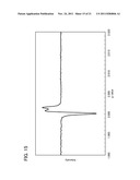 SEMICONDUCTOR DEVICE AND METHOD OF MANUFACTURING THE SAME diagram and image