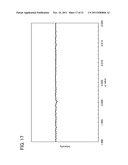 SEMICONDUCTOR DEVICE AND METHOD OF MANUFACTURING THE SAME diagram and image