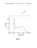 LIGHT-EMITTING DIODE (LED) STRUCTURE HAVING A WAVELENGTH-CONVERTING LAYER     AND METHOD OF PRODUCING diagram and image