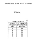 METHOD OF RECEIVING CHARGE, METHOD OF CONTROLLING CHARGE, CHARGE CONTROL     UNIT AND CHARGING EQUIPMENT diagram and image