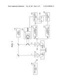 METHOD OF MEASURING TERAHERTZ WAVE AND APPARATUS THEREFOR diagram and image