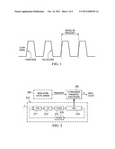 Digital to Frequency Synthesis Using Flying-Adder with Dithered Command     Input diagram and image