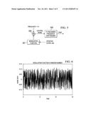 Digital to Frequency Synthesis Using Flying-Adder with Dithered Command     Input diagram and image