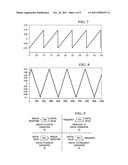 Digital to Frequency Synthesis Using Flying-Adder with Dithered Command     Input diagram and image