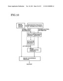 IMAGING ELEMENT AND IMAGING APPARATUS USING THE SAME diagram and image