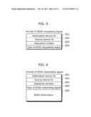 WIRELESS COMMUNICATIONS SYSTEM, ADAPTOR APPARATUS FOR VIDEO APPARATUS,     VIDEO APPARATUS AND CONTROL METHOD FOR WIRELESS COMMUNICATIONS SYSTEM diagram and image