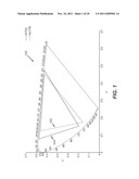 2D/3D SWITCHABLE COLOR DISPLAY APPARATUS WITH NARROW BAND EMITTERS diagram and image