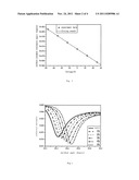 DETECTION SYSTEM AND METHOD FOR ACQUIRING RESONANCE ANGLE OF SURFACE     PLASMON diagram and image