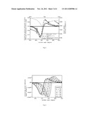 DETECTION SYSTEM AND METHOD FOR ACQUIRING RESONANCE ANGLE OF SURFACE     PLASMON diagram and image