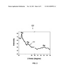 METHODS OF FABRICATING SURFACE ENHANCED RAMAN SCATTERING SUBSTRATES diagram and image