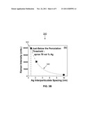 METHODS OF FABRICATING SURFACE ENHANCED RAMAN SCATTERING SUBSTRATES diagram and image