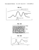 OPTICAL MEASUREMENTS OF PROPERTIES IN SUBSTANCES USING PROPAGATION MODES     OF LIGHT diagram and image