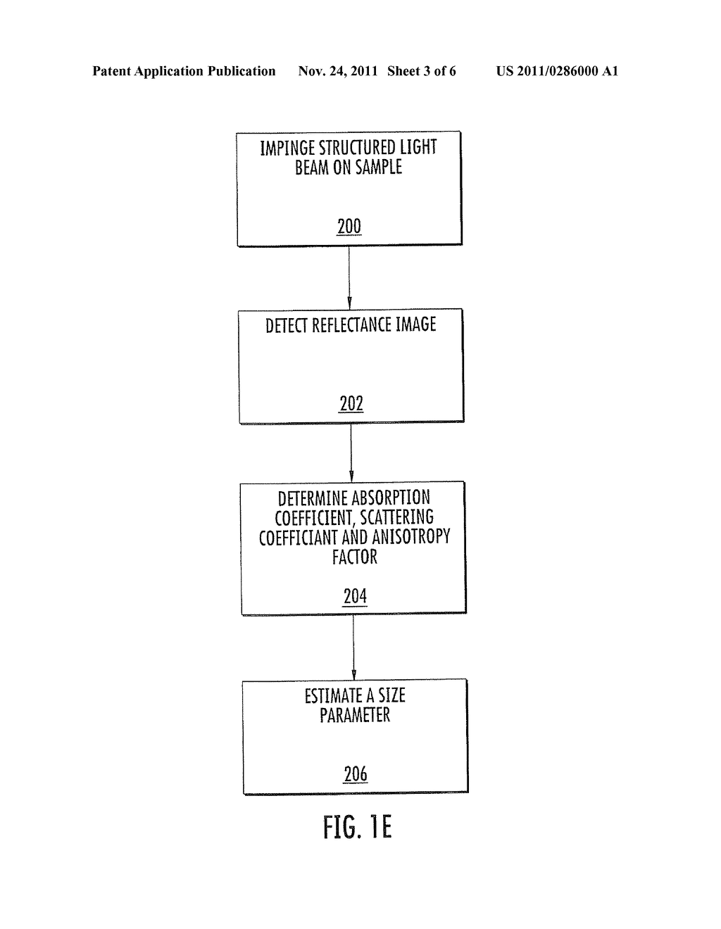 Methods and Systems for Optically Characterizing a Turbid Material Using a     Structured Incident Beam - diagram, schematic, and image 04