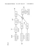 MIRROR SWING RANGE CONTROL DEVICE OF LIGHT SCANNING APPARATUS diagram and image