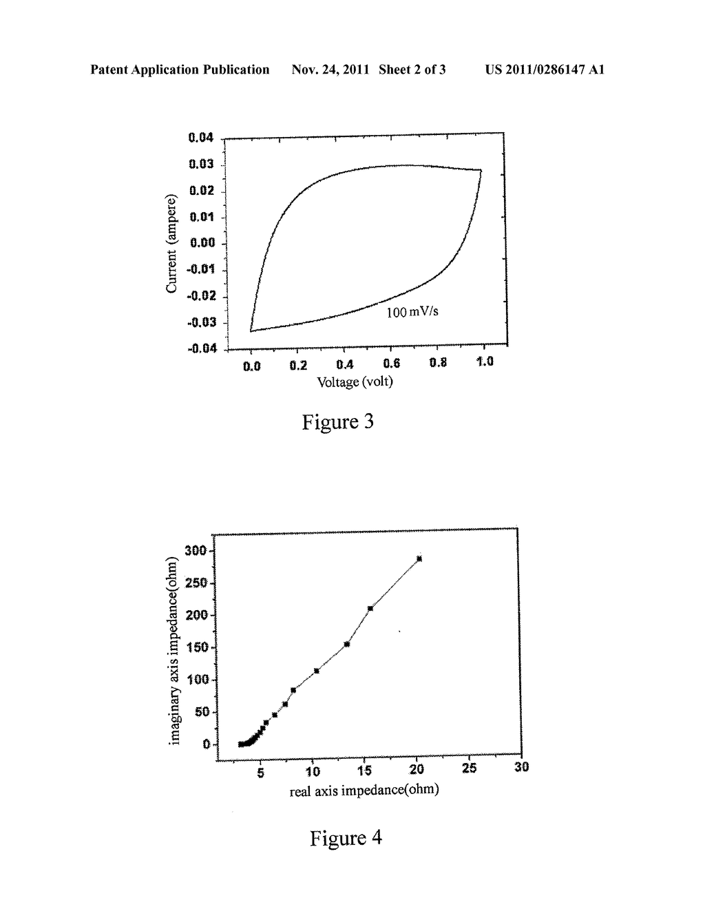 ELECTRODE MATERIAL AND CAPACITOR - diagram, schematic, and image 03