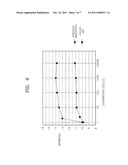 ADAPTIVE WRITING METHOD FOR HIGH-DENSITY OPTICAL RECORDING APPARATUS AND     CIRCUIT THEREOF diagram and image