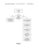 Method and Apparatus for Use in an IP Multimedia diagram and image