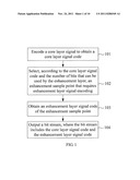 Method, Device And System For Signal Encoding And Decoding diagram and image