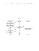 INFORMATION PROCESSING APPARATUS, METHOD, AND PROGRAM diagram and image