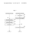 INFORMATION PROCESSING APPARATUS, METHOD, AND PROGRAM diagram and image