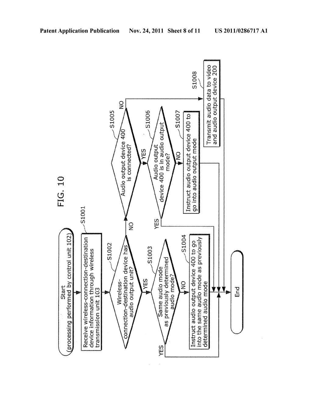 WIRELESS AUDIO/VIDEO TRANSMISSION SYSTEM, WIRELESS TRANSMISSION DEVICE,     AND AUDIO OUTPUT DEVICE AND VIDEO OUTPUT DEVICE - diagram, schematic, and image 09