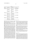 NOVEL HUMAN ENDOGENOUS RETROVIRAL ERV3 VARIANT AND USES THEREOF IN THE     DIAGNOSING OVARIAN CANCER diagram and image