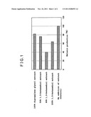 WHITENING AGENT, ANTI-AGING AGENT, AND ANTI-OXIDANT AGENT diagram and image