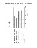 WHITENING AGENT, ANTI-AGING AGENT, AND ANTI-OXIDANT AGENT diagram and image