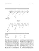 MULTIBLOCK COPOLYMERS diagram and image