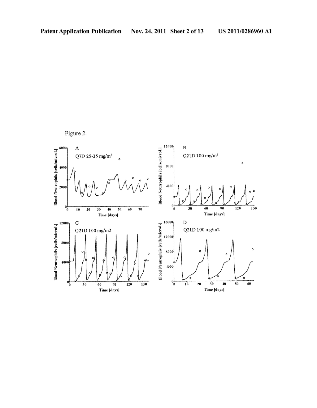 CANCER THERAPY BY DOCETAXEL AND GRANULOCYTE COLONY-STIMULATING FACTOR     (G-CSF) - diagram, schematic, and image 03