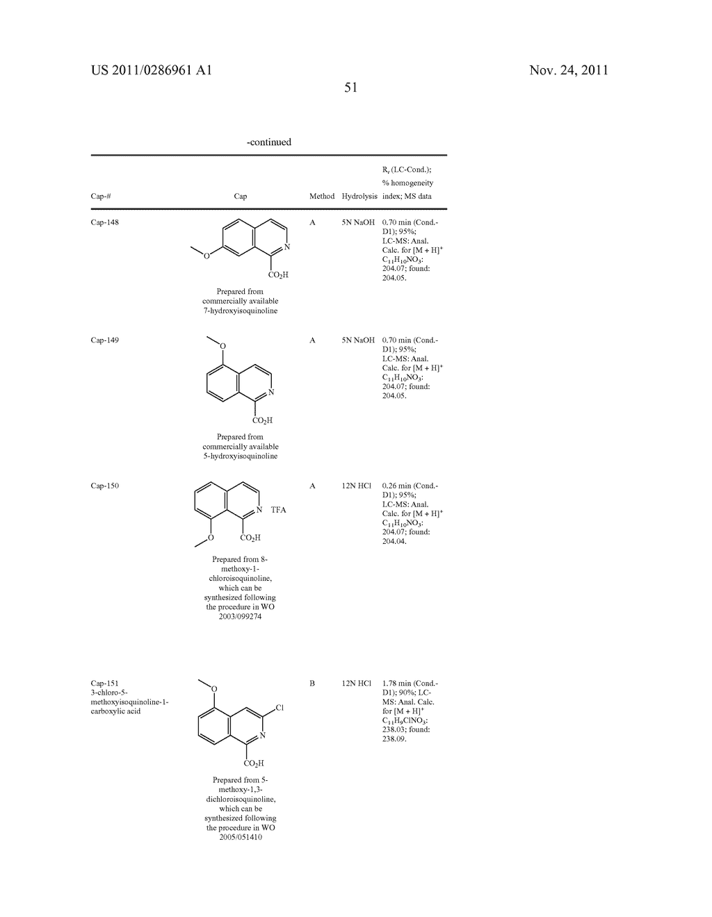 Hepatitis C Virus Inhibitors - diagram, schematic, and image 52