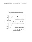 ANGIOGENIN COMPLEXES (ANGex) WITH LIPID-BASED SUBSTRATES AND USES THEREOF diagram and image