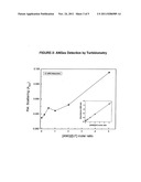 ANGIOGENIN COMPLEXES (ANGex) WITH LIPID-BASED SUBSTRATES AND USES THEREOF diagram and image