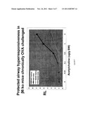 Treatment and Prevention of Chronic Asthma Using Antagonists of Integrin     AlphavBeta6 diagram and image