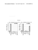 COMBINATION THERAPY AND METHOD FOR ASSESSING   RESISTANCE TO TREATMENT diagram and image