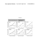 COMBINATION THERAPY AND METHOD FOR ASSESSING   RESISTANCE TO TREATMENT diagram and image