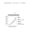 COMBINATION THERAPY AND METHOD FOR ASSESSING   RESISTANCE TO TREATMENT diagram and image