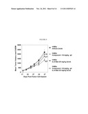 COMBINATION THERAPY AND METHOD FOR ASSESSING   RESISTANCE TO TREATMENT diagram and image