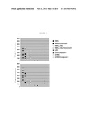 COMBINATION THERAPY AND METHOD FOR ASSESSING   RESISTANCE TO TREATMENT diagram and image