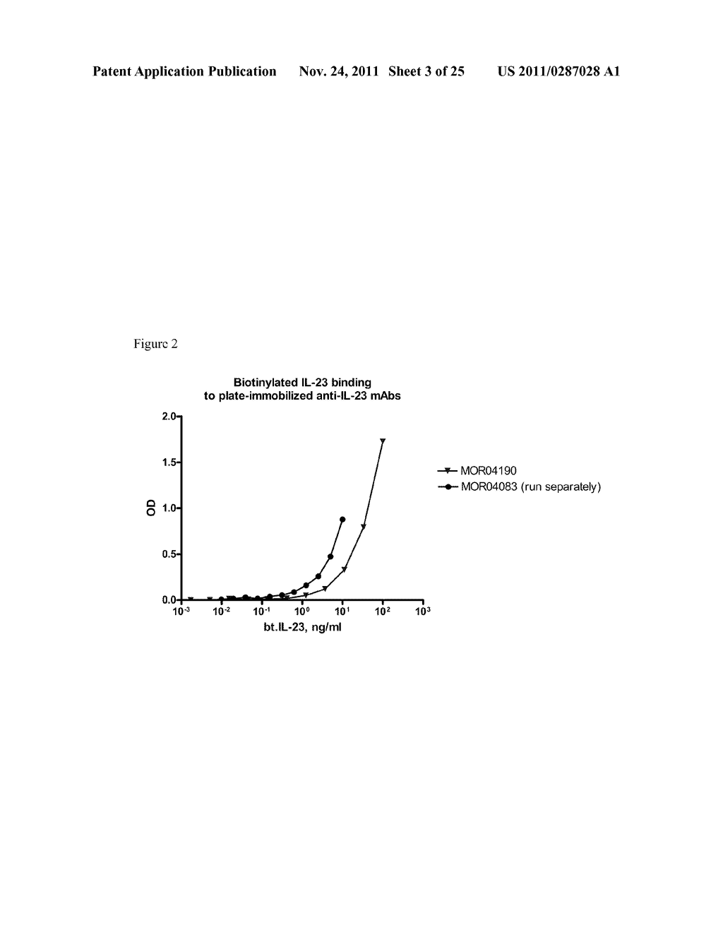 Methods of Treatment Using Human Anti-IL-23 Antibodies - diagram, schematic, and image 04
