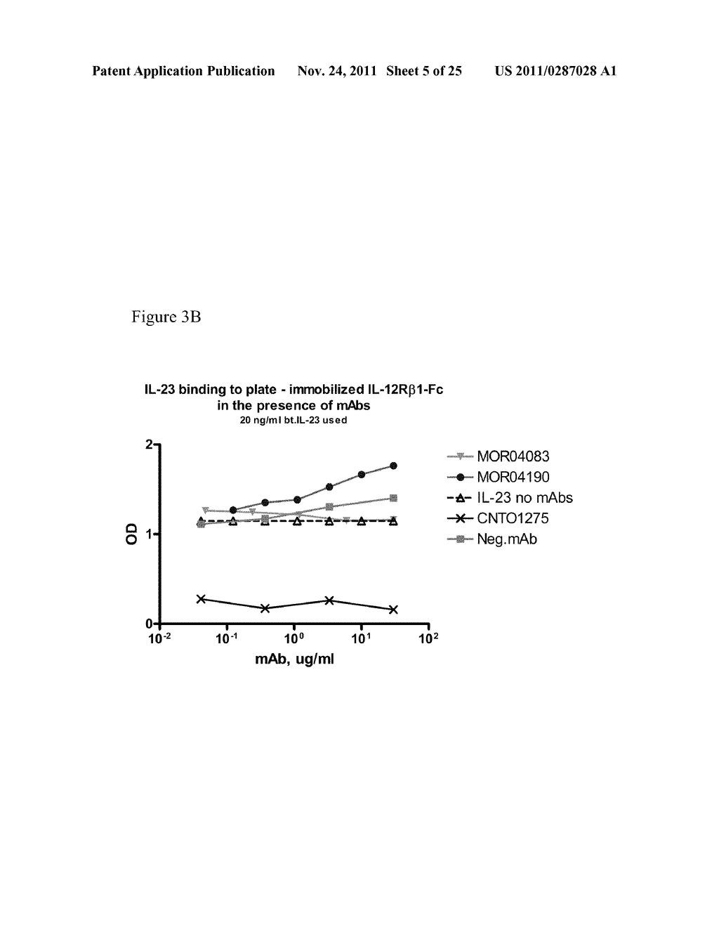 Methods of Treatment Using Human Anti-IL-23 Antibodies - diagram, schematic, and image 06