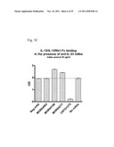 Methods of Treatment Using Human Anti-IL-23 Antibodies diagram and image