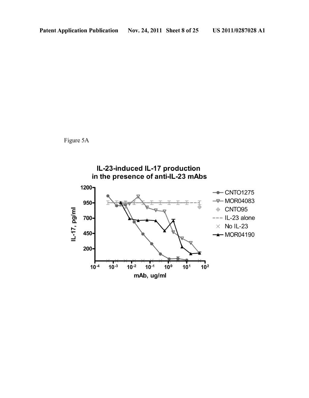 Methods of Treatment Using Human Anti-IL-23 Antibodies - diagram, schematic, and image 09