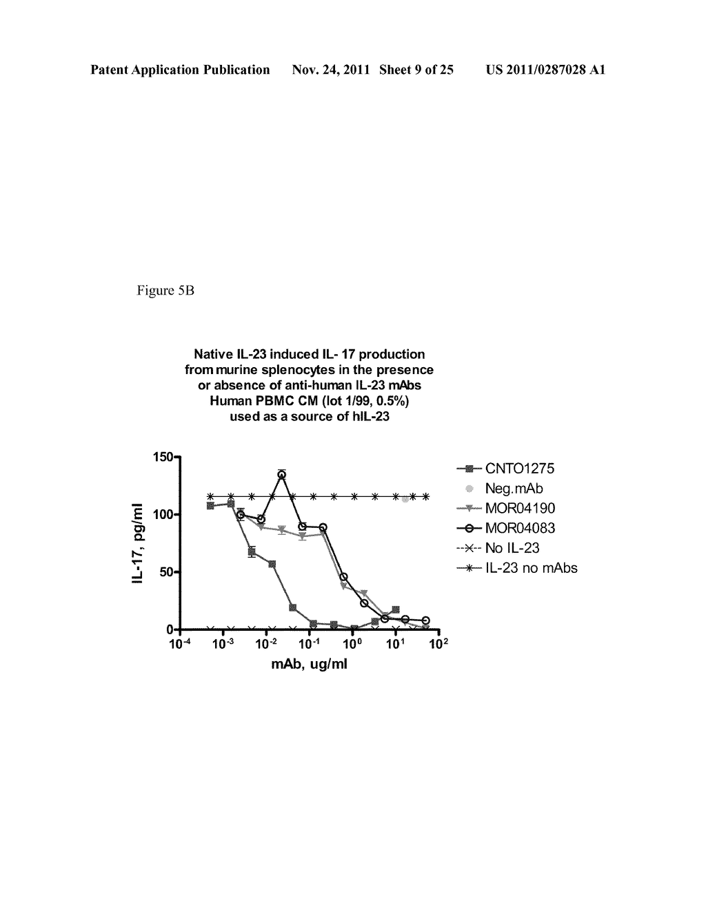 Methods of Treatment Using Human Anti-IL-23 Antibodies - diagram, schematic, and image 10