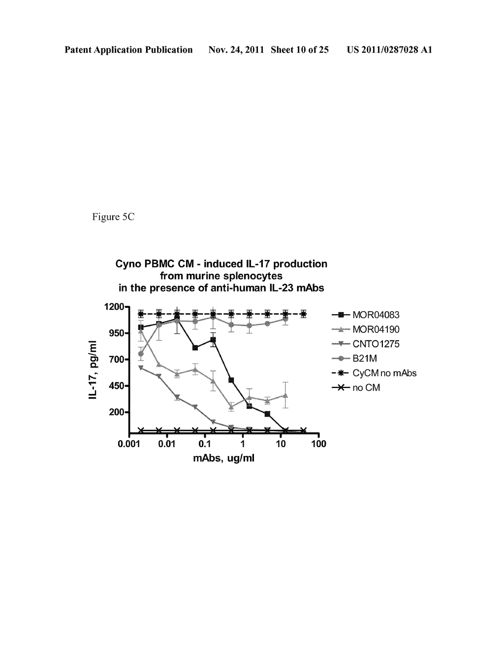 Methods of Treatment Using Human Anti-IL-23 Antibodies - diagram, schematic, and image 11